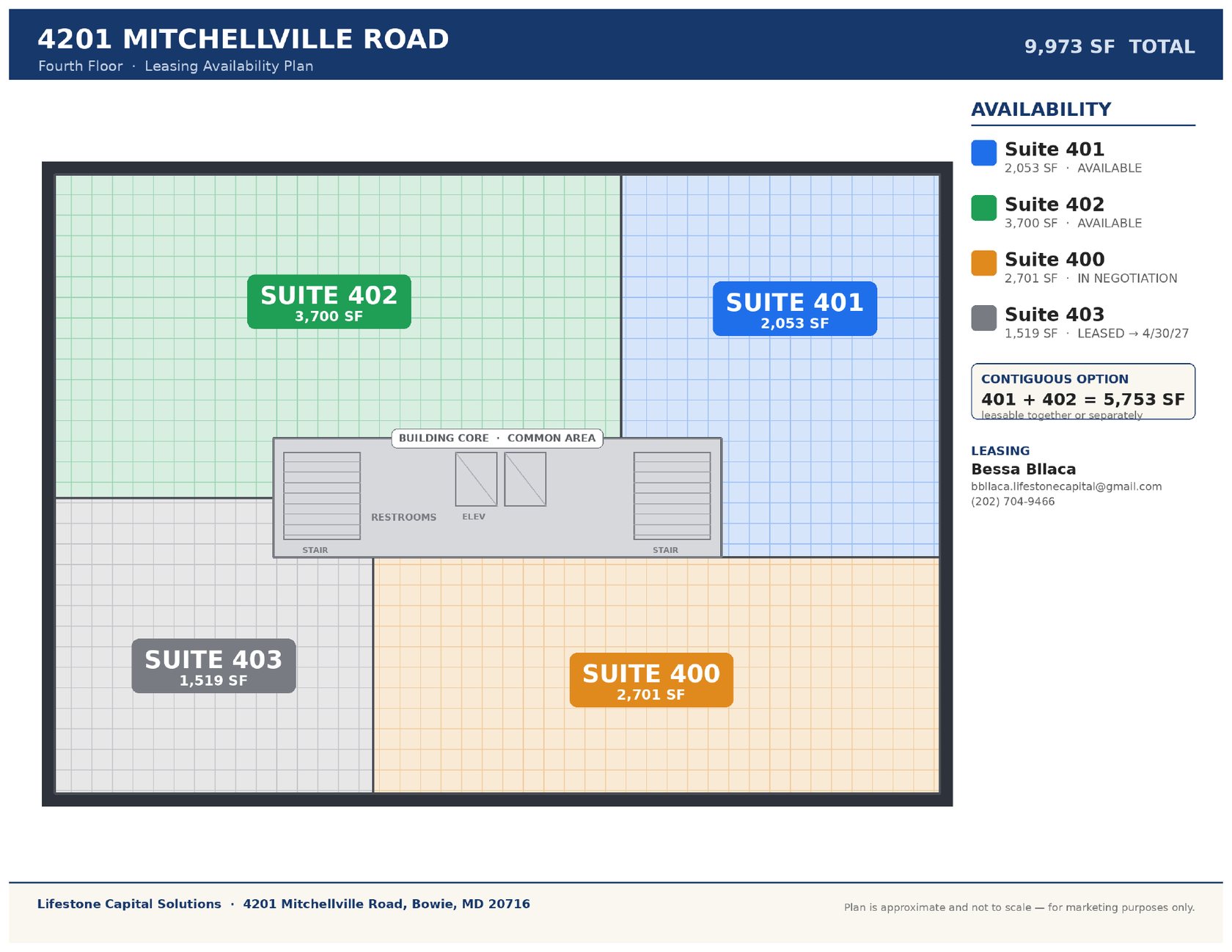 Fourth floor leasing availability plan: Suite 401 (2,053 SF, available), Suite 402 (3,700 SF, available), Suite 400 (2,701 SF, in negotiation), Suite 403 (1,519 SF, leased through April 2027) around the building core
